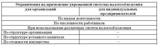 Все о малом предпринимательстве. Полное практическое руководство _263.jpg