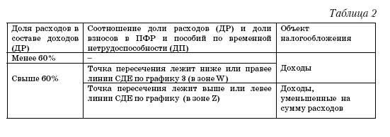 Все о малом предпринимательстве. Полное практическое руководство _300.jpg