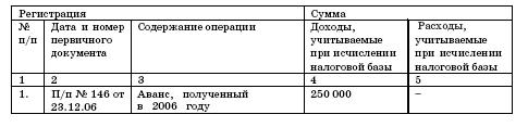 Все о малом предпринимательстве. Полное практическое руководство _302.jpg