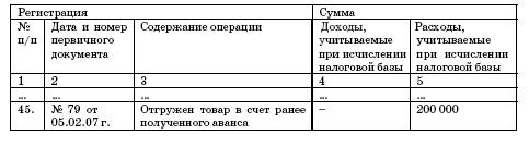 Все о малом предпринимательстве. Полное практическое руководство _303.jpg