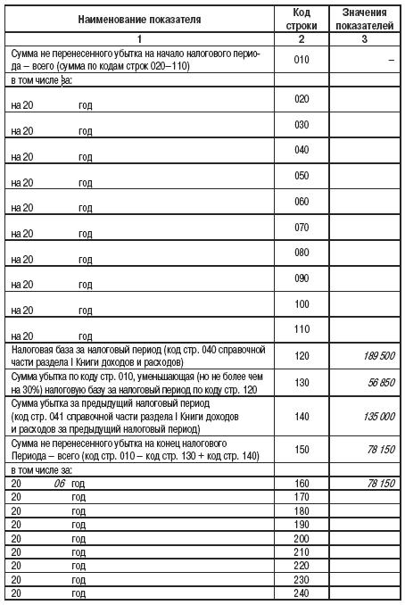 Все о малом предпринимательстве. Полное практическое руководство _354.jpg