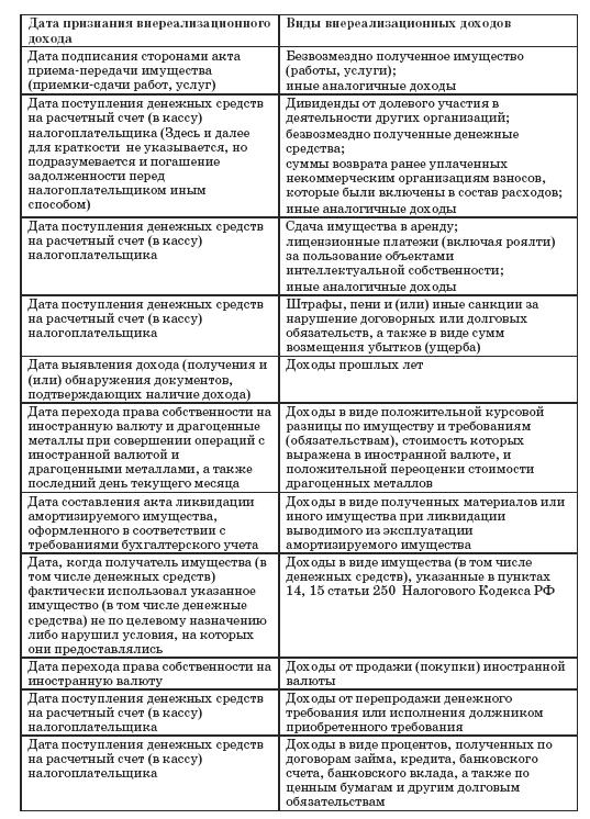 Все о малом предпринимательстве. Полное практическое руководство _367.jpg