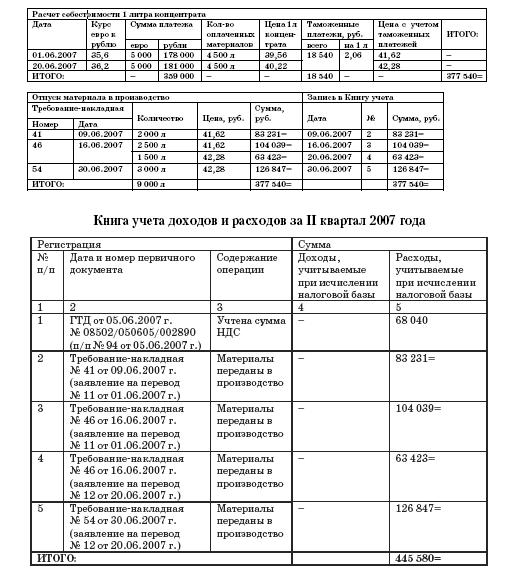 Все о малом предпринимательстве. Полное практическое руководство _380.jpg