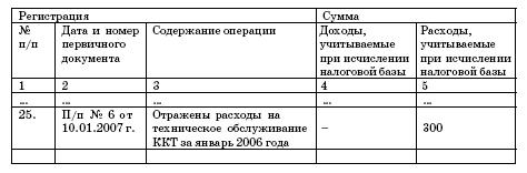 Все о малом предпринимательстве. Полное практическое руководство _384.jpg