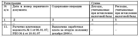 Все о малом предпринимательстве. Полное практическое руководство _393.jpg