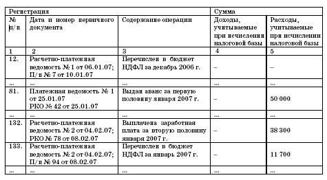 Все о малом предпринимательстве. Полное практическое руководство _394.jpg