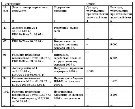 Все о малом предпринимательстве. Полное практическое руководство _397.jpg