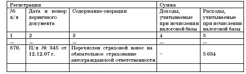 Все о малом предпринимательстве. Полное практическое руководство _405.jpg