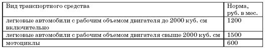 Все о малом предпринимательстве. Полное практическое руководство _411.jpg