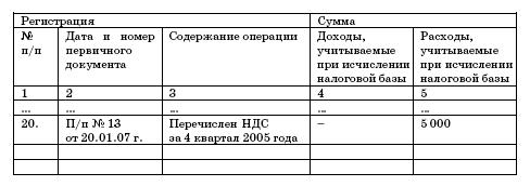 Все о малом предпринимательстве. Полное практическое руководство _422.jpg