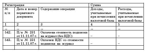 Все о малом предпринимательстве. Полное практическое руководство _423.jpg