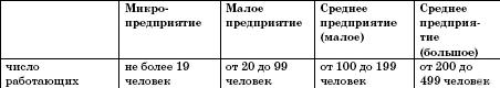 Все о малом предпринимательстве. Полное практическое руководство _80.jpg