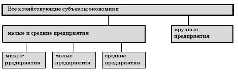 Все о малом предпринимательстве. Полное практическое руководство _80a.jpg