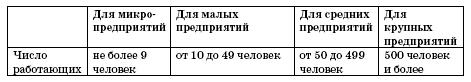 Все о малом предпринимательстве. Полное практическое руководство _89.jpg