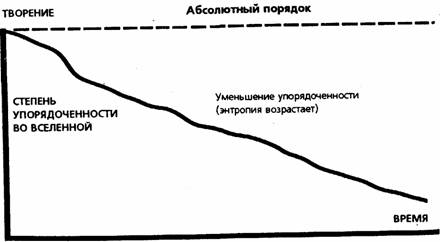 Библейские основы современной науки pic_13.jpg