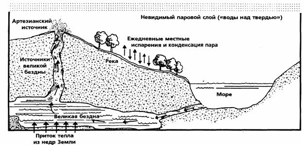 Библейские основы современной науки pic_21.jpg