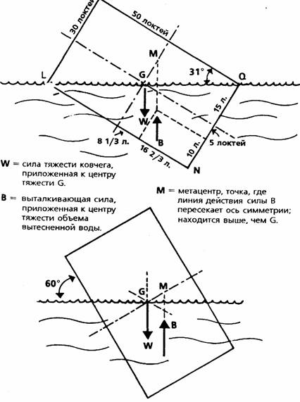 Библейские основы современной науки pic_23.jpg