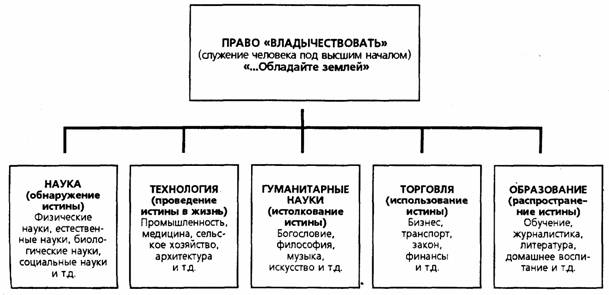 Библейские основы современной науки pic_4.jpg