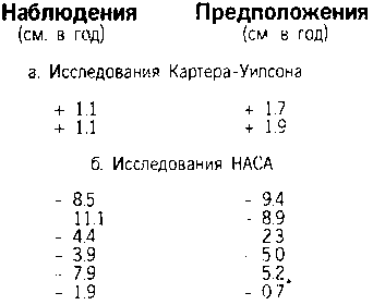 Кен Хэм Эндрю Снеллинг Карл Вилэнд КНИГА ОТВЕТОВ Ответы на 12 наиболее часто задаваемых вопросов о книге бытия, творении и эволюции i_18.png