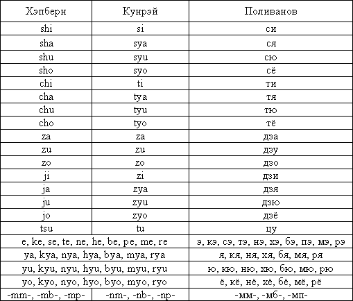 Записки гайдзина table.PNG