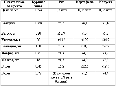 Основы здорового питания table1.png