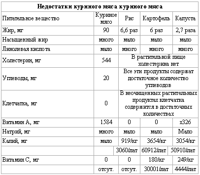 Основы здорового питания table2.png