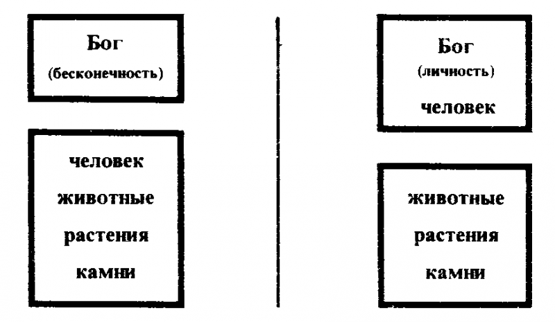 Самое начало (Происхождение Вселенной и существование Бога) image001.png