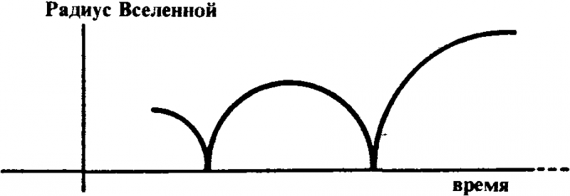 Самое начало (Происхождение Вселенной и существование Бога) image013.png