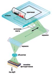 Журнал 