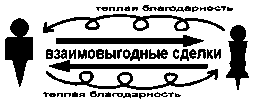 Книга для тех, кому нравится жить, или Психология личностного роста Any2FbImgLoader51