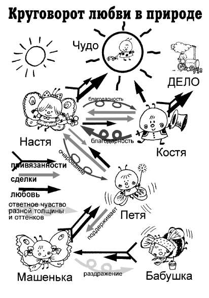 Книга для тех, кому нравится жить, или Психология личностного роста Any2FbImgLoader60