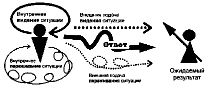 Книга для тех, кому нравится жить, или Психология личностного роста Any2FbImgLoader93