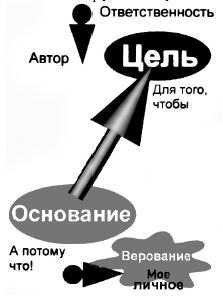 Книга для тех, кому нравится жить, или Психология личностного роста p1.JPG_0