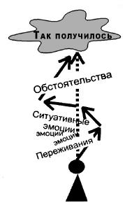 Книга для тех, кому нравится жить, или Психология личностного роста p2.JPG