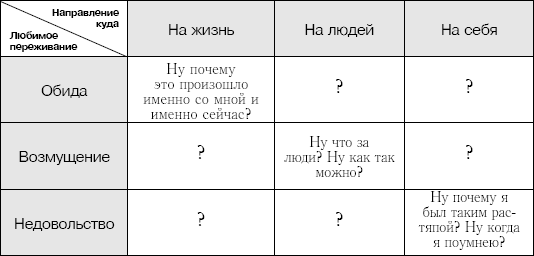 Книга для тех, кому нравится жить, или Психология личностного роста t1.PNG