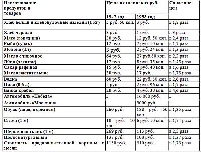 Сталин - хозяин СССР _1515.jpg