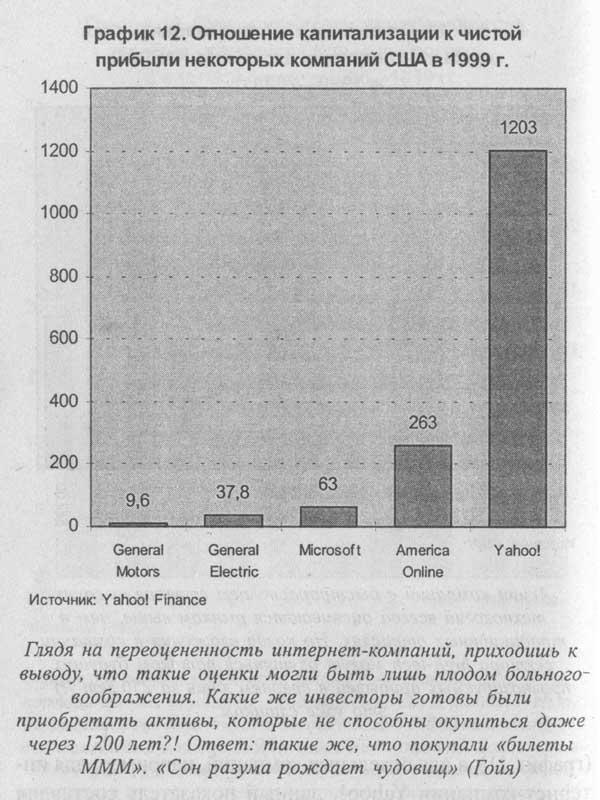 Закат империи доллара и конец 