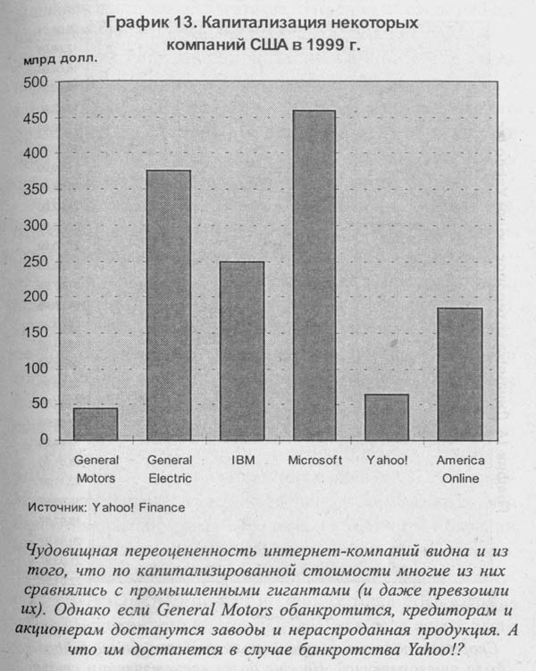 Закат империи доллара и конец 