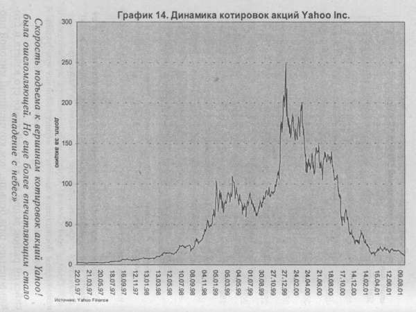 Закат империи доллара и конец 