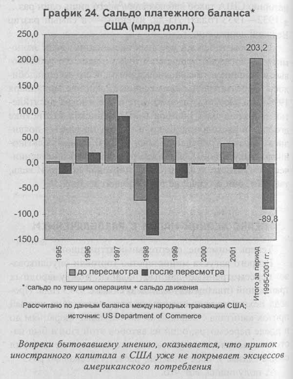 Закат империи доллара и конец 