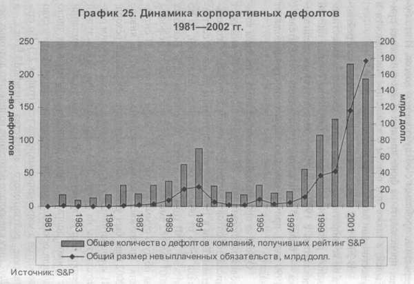 Закат империи доллара и конец 