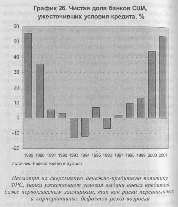 Закат империи доллара и конец 