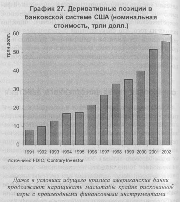 Закат империи доллара и конец 