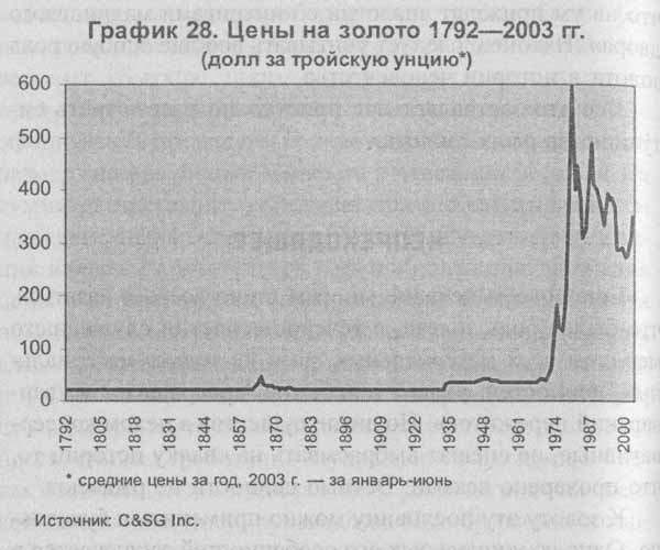 Закат империи доллара и конец 