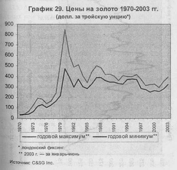 Закат империи доллара и конец 