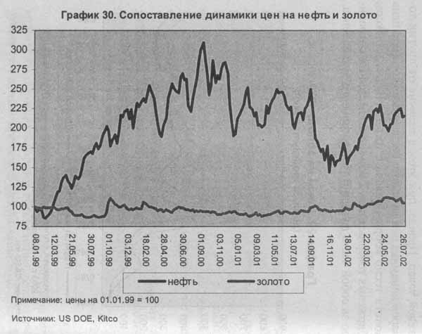 Закат империи доллара и конец 