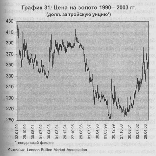 Закат империи доллара и конец 