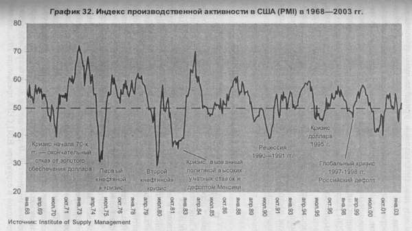 Закат империи доллара и конец 