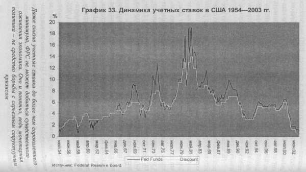 Закат империи доллара и конец 