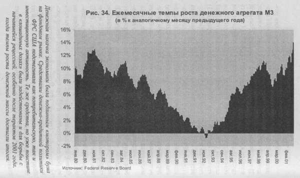 Закат империи доллара и конец 